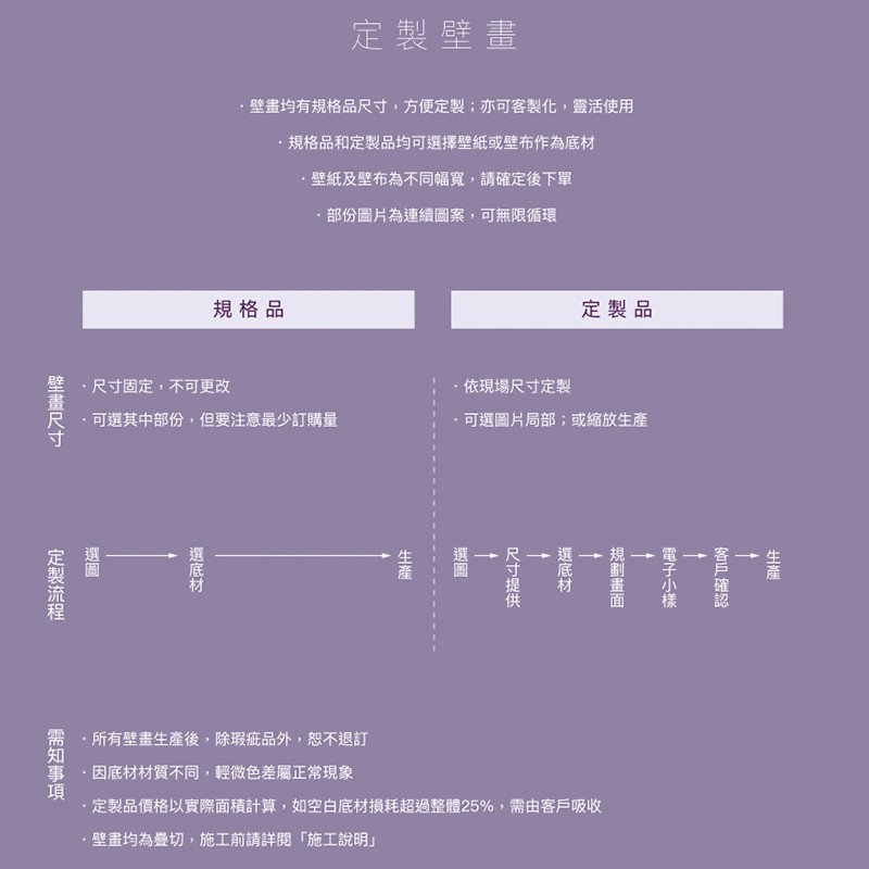 定製壁畫說明-1